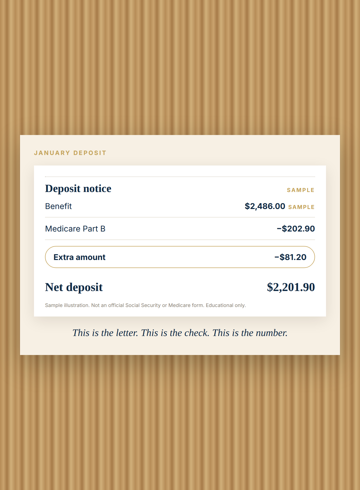 Sample Social Security deposit stub showing Medicare premium withholding in January
